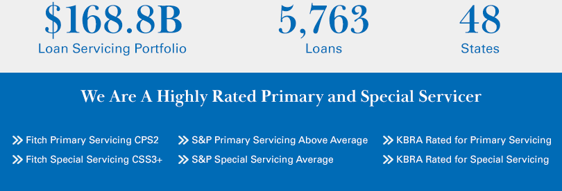 Credit and Asset Management Newmark
