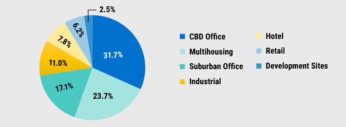 ACQUISITIONS OF U.S. COMMERCIAL REAL ESTATE BY INTERNATIONAL BUYERS